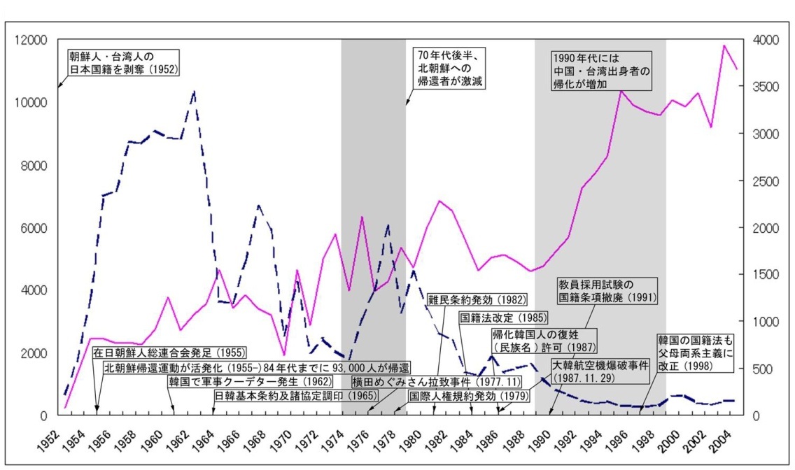 日本の帰化行政の現状から見えるもの | ヒューライツ大阪(一般財団法人アジア・太平洋人権情報センター)